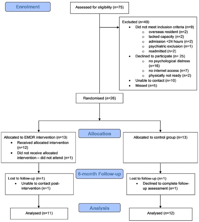 Figure 2.