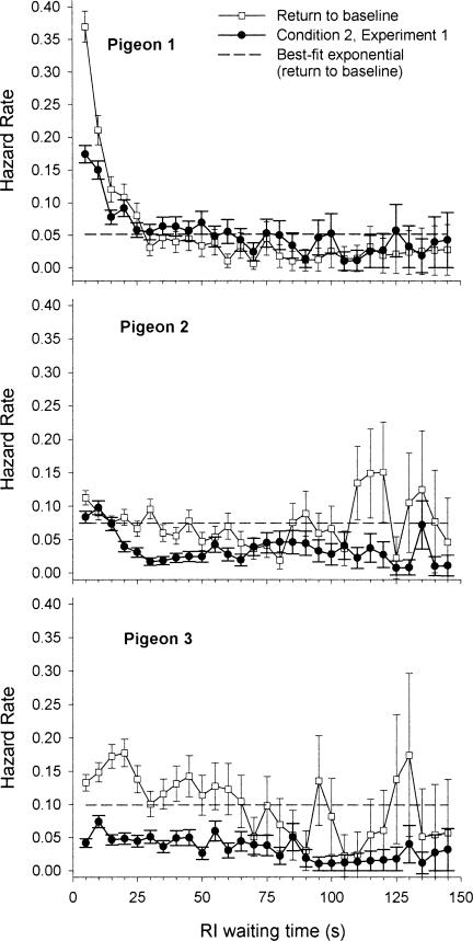 Fig 9