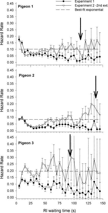 Fig 7