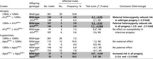 graphic file with name pnas.1604773113t02.jpg