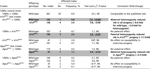 graphic file with name pnas.1604773113t01.jpg