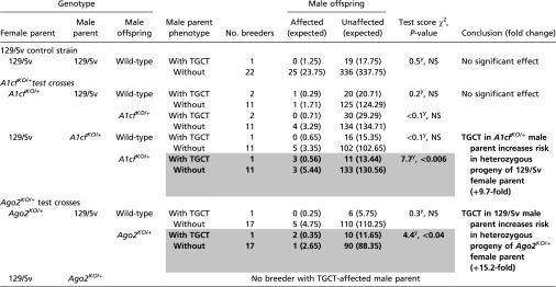 graphic file with name pnas.1604773113st03.jpg