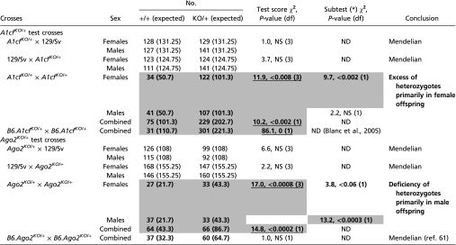 graphic file with name pnas.1604773113st06.jpg