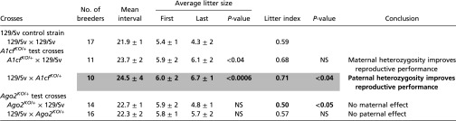 graphic file with name pnas.1604773113t04.jpg