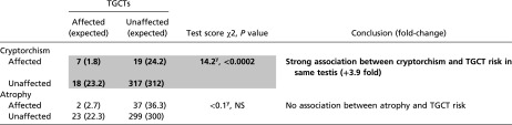 graphic file with name pnas.1604773113st02.jpg