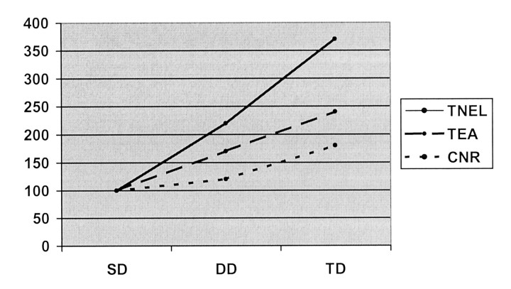 Fig 3.