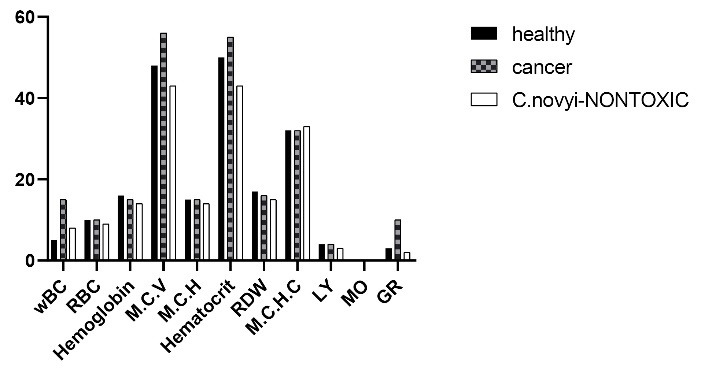 Fig. 10