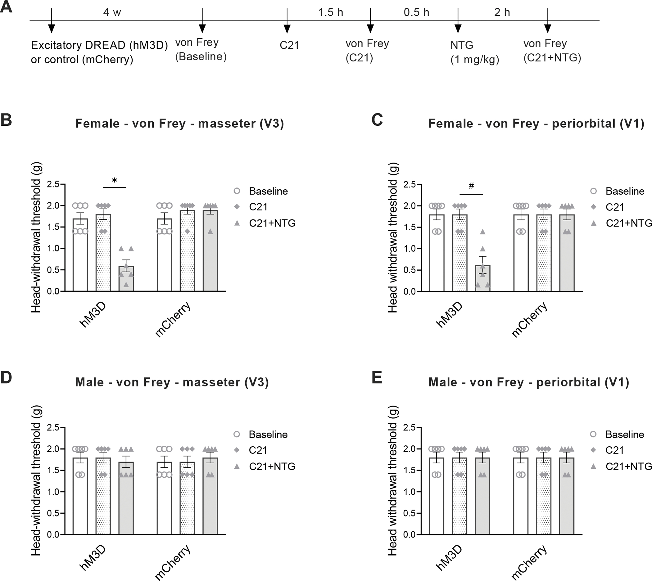 Figure 6.