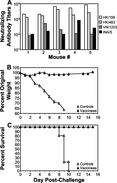 FIG. 5.