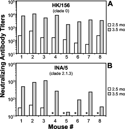 FIG. 4.