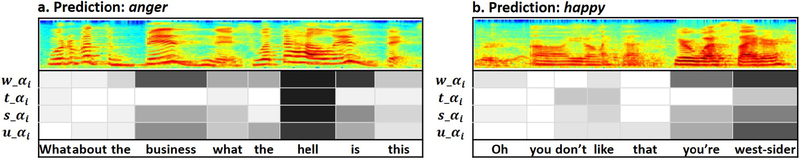 Figure 3: