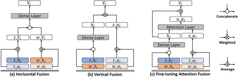 Figure 2: