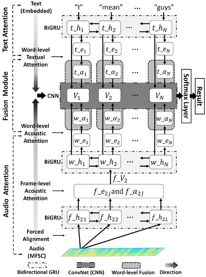 Figure 1: