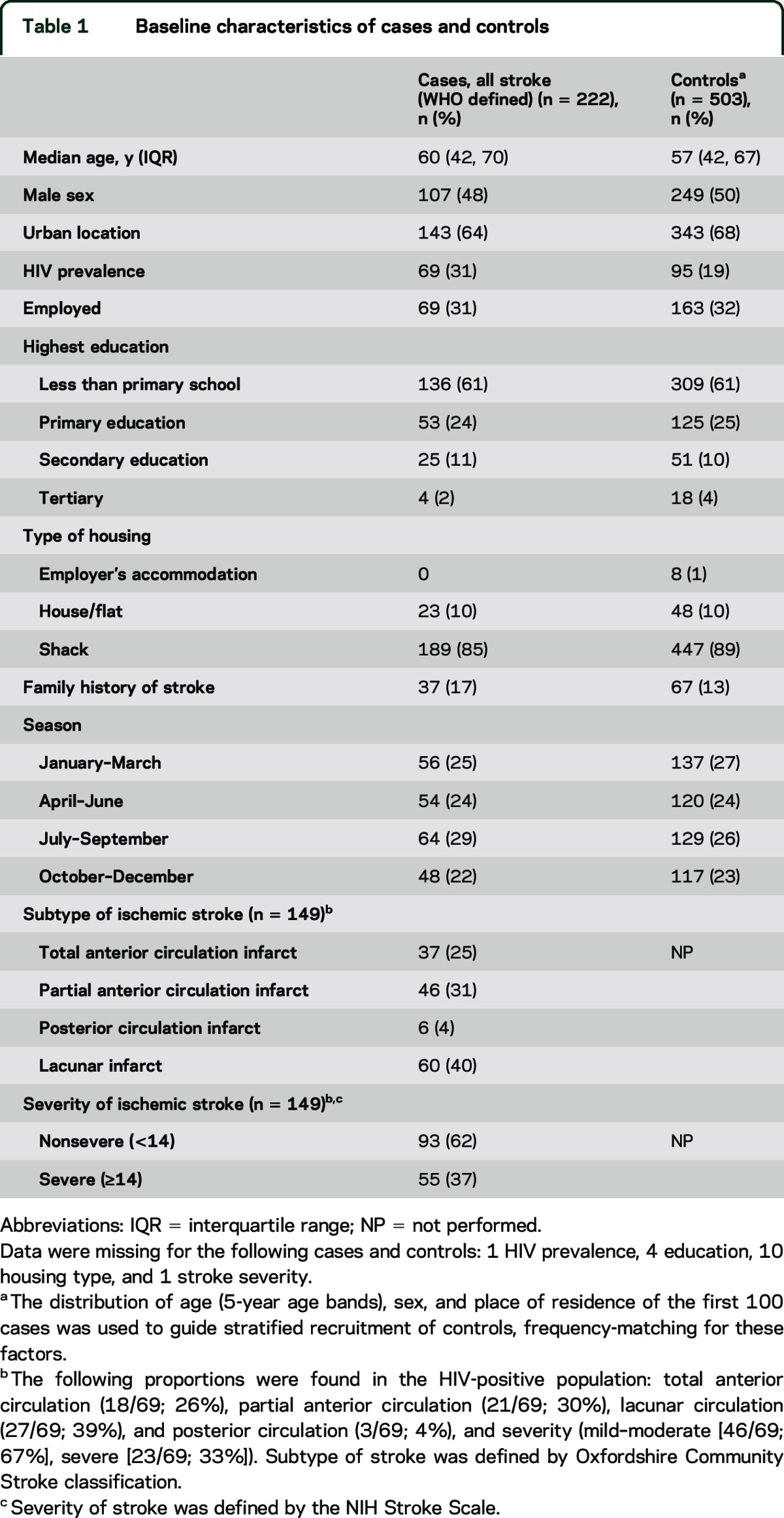 graphic file with name NEUROLOGY2014631390TT1.jpg