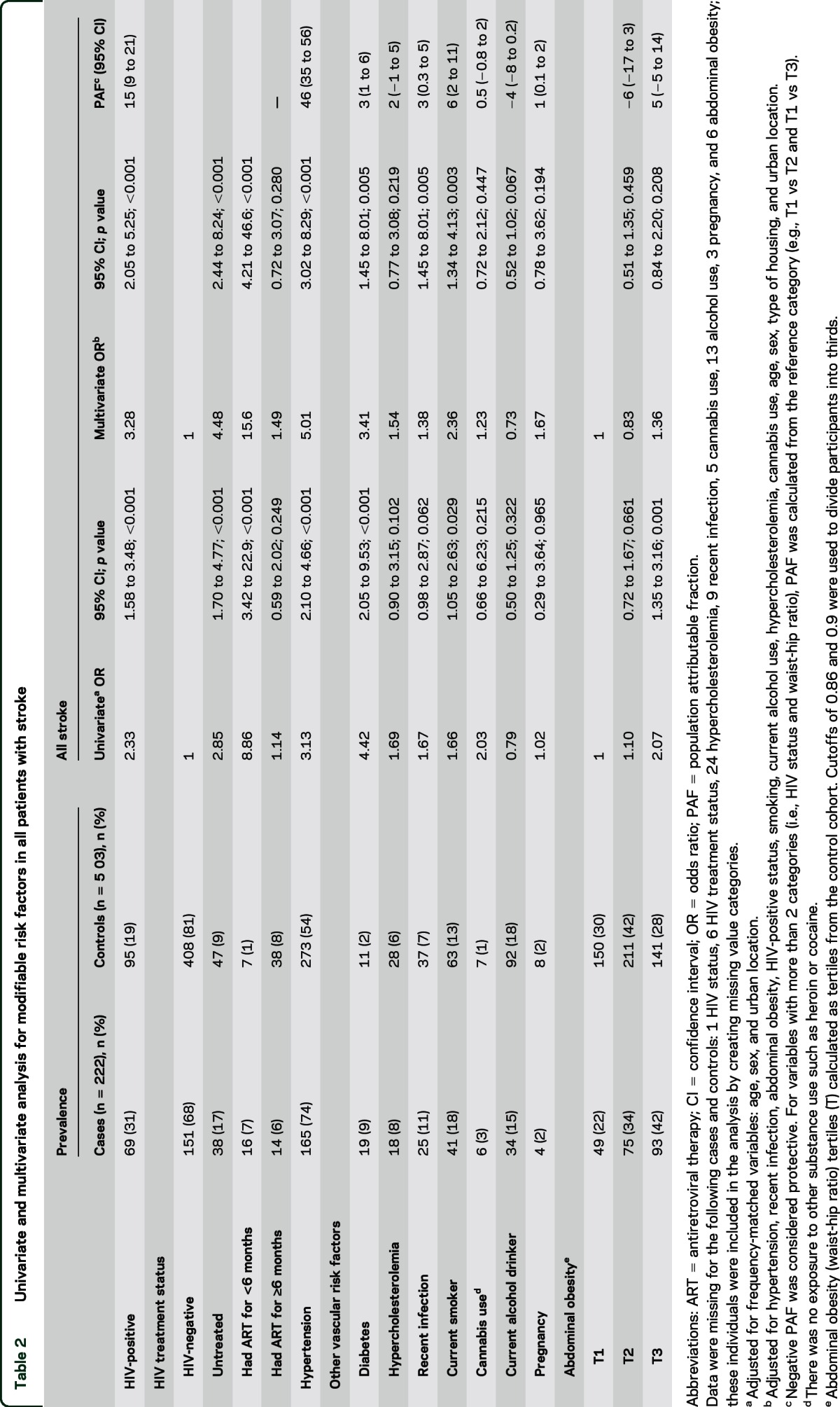 graphic file with name NEUROLOGY2014631390TT2.jpg