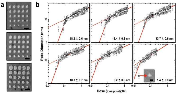 Figure 3.