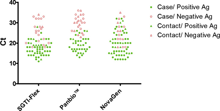 Fig. 3