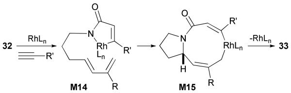 Scheme 15