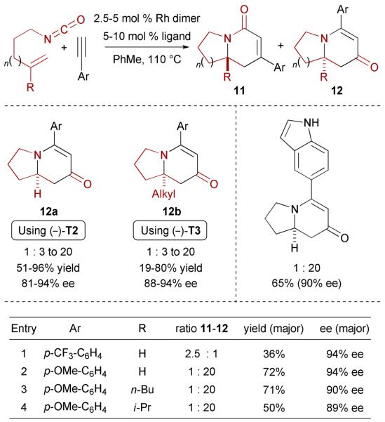 Scheme 6