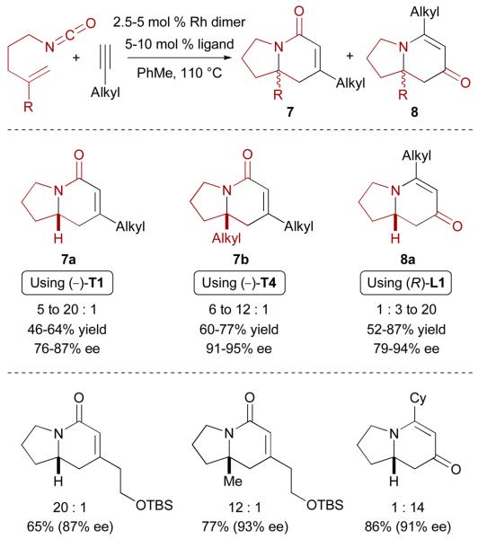 Scheme 4