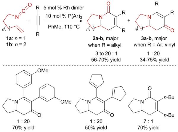 Scheme 3