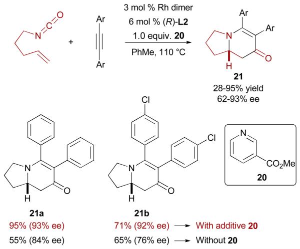 Scheme 12