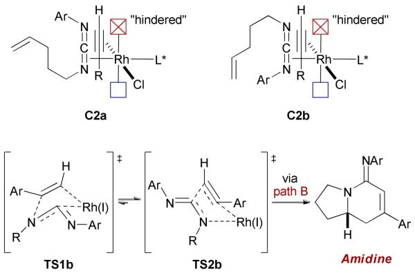 Scheme 10