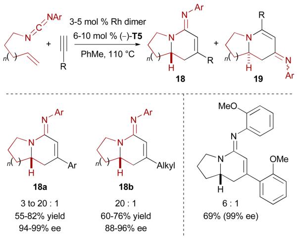 Scheme 11