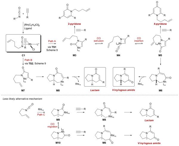 Scheme 8