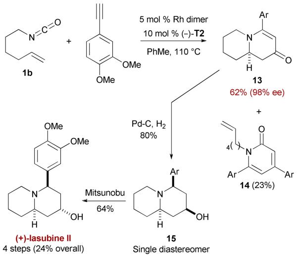 Scheme 7