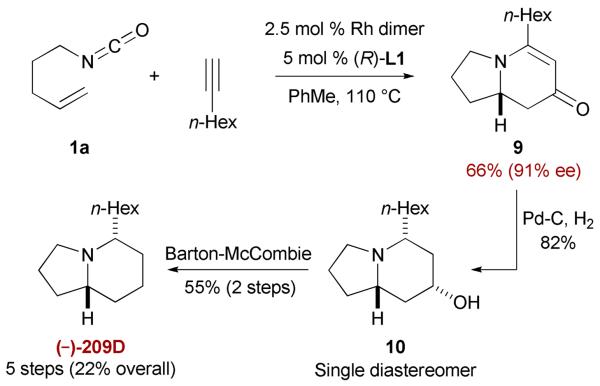 Scheme 5