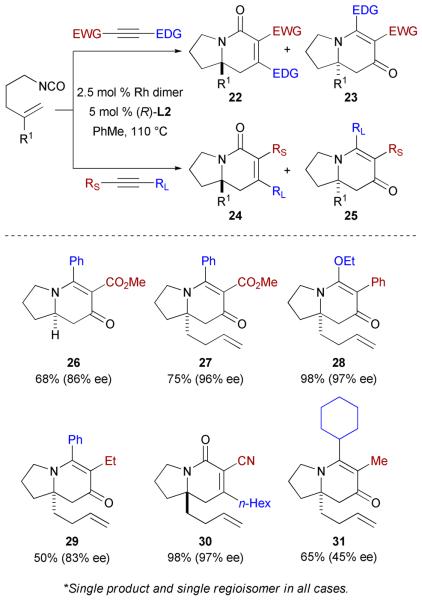 Scheme 13