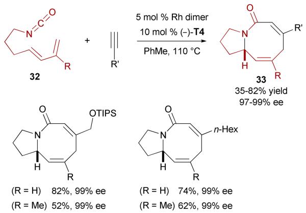 Scheme 14