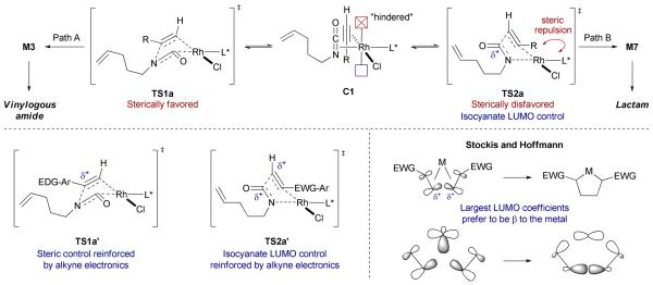 Scheme 9