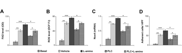 Fig 8