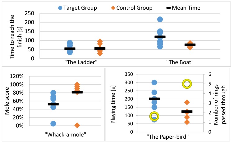 Figure 7