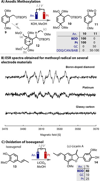 Figure 17