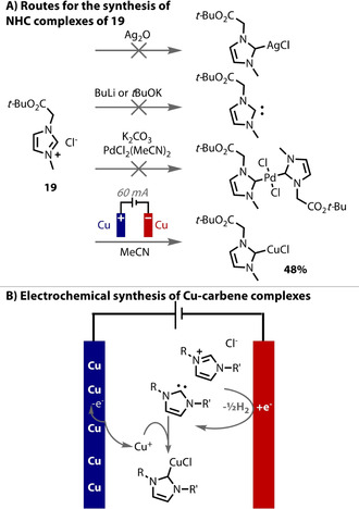 Figure 21