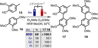 Figure 18