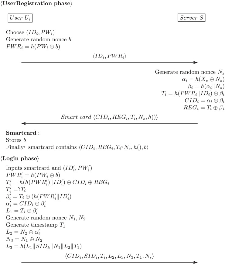 Fig 3