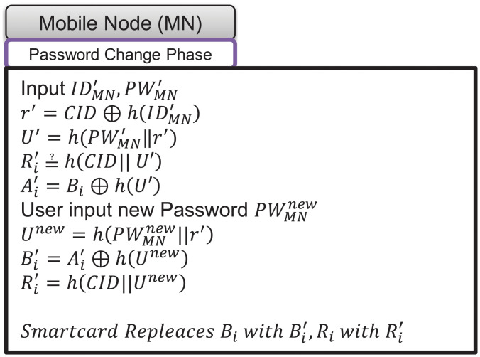 Fig 9