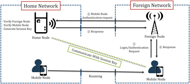 Fig 1