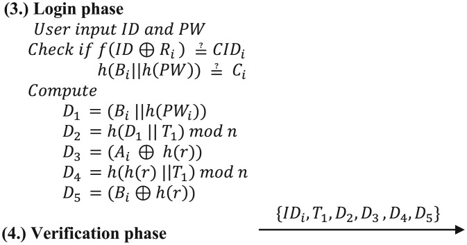 Fig 2