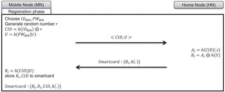 Fig 6