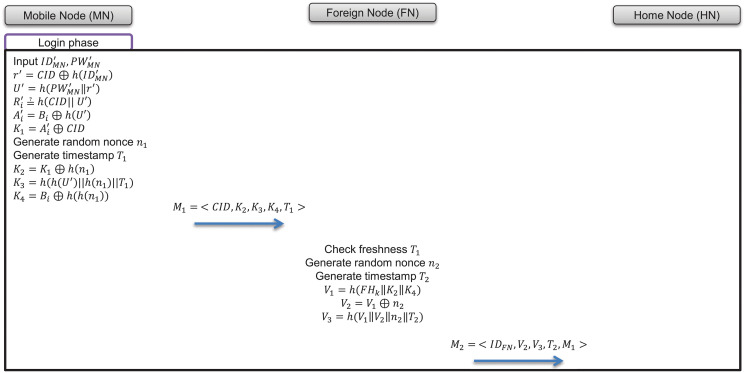 Fig 7