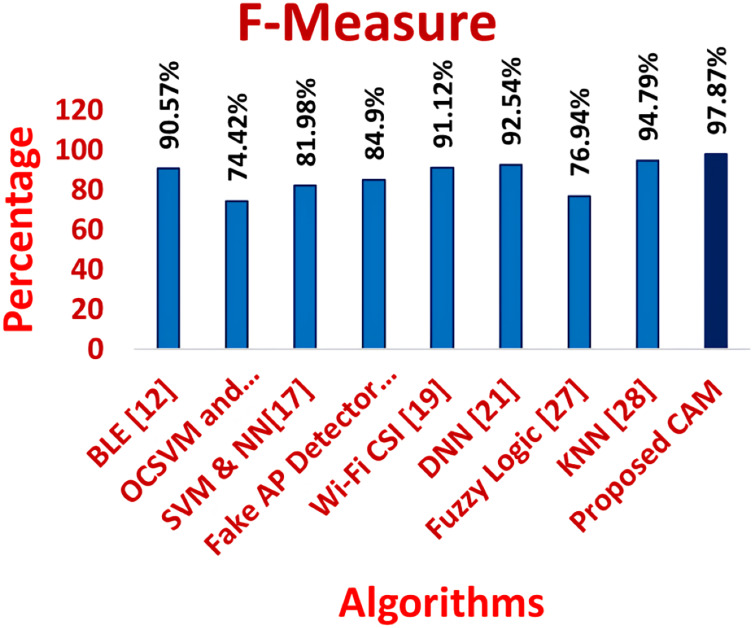 Figure 13