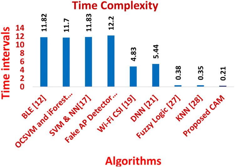 Figure 16