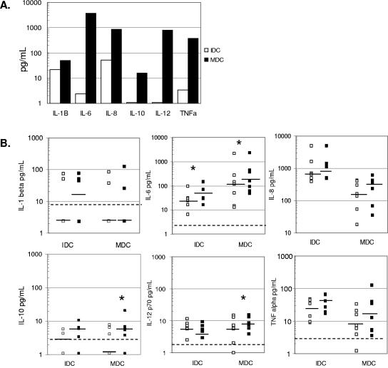 FIG. 4.