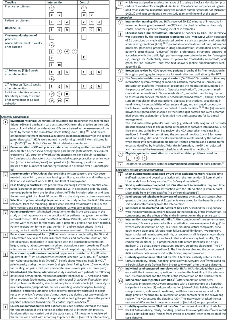 Figure 1
