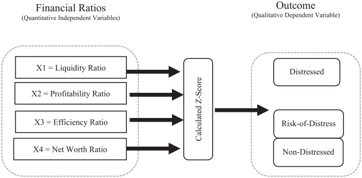 Figure 1.